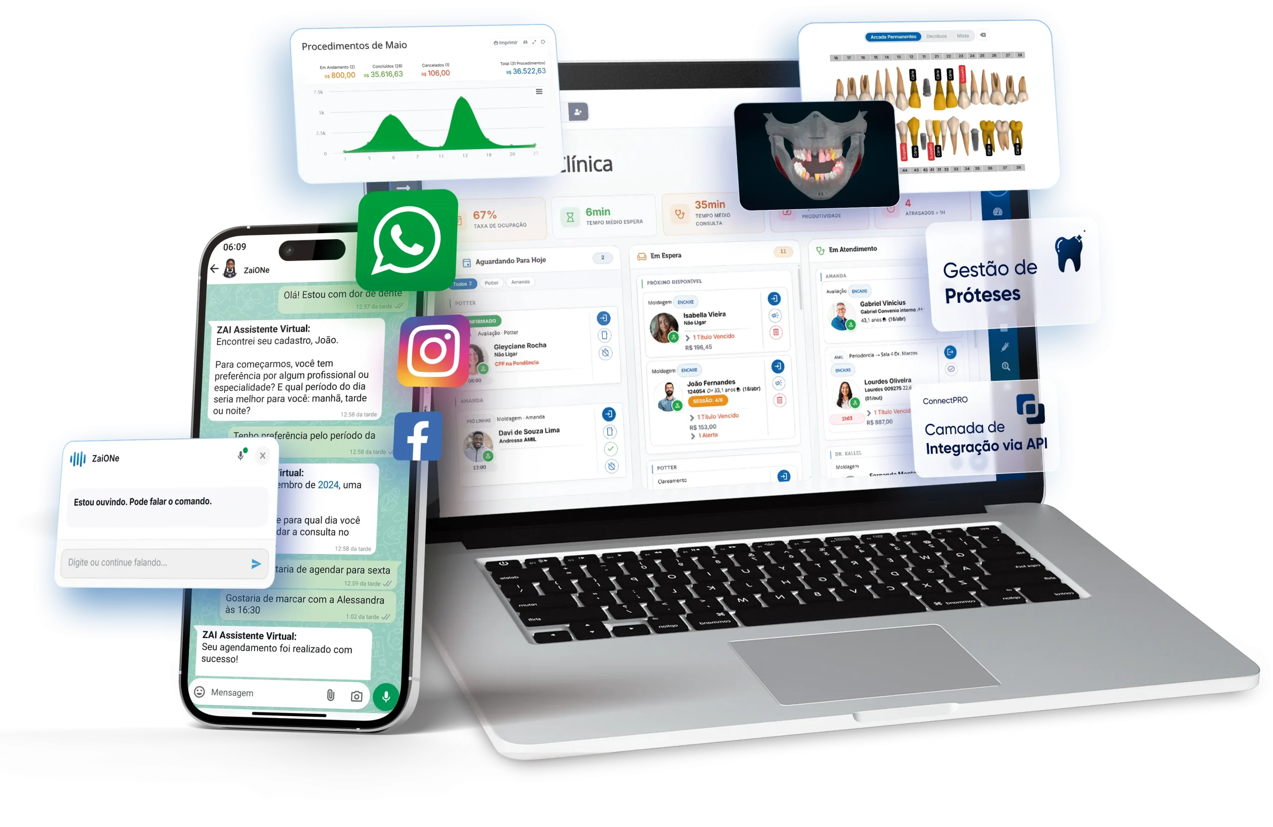 ControleODONTO ONe — a gestão mais completa do mercado
